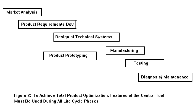 TPO FIG 2